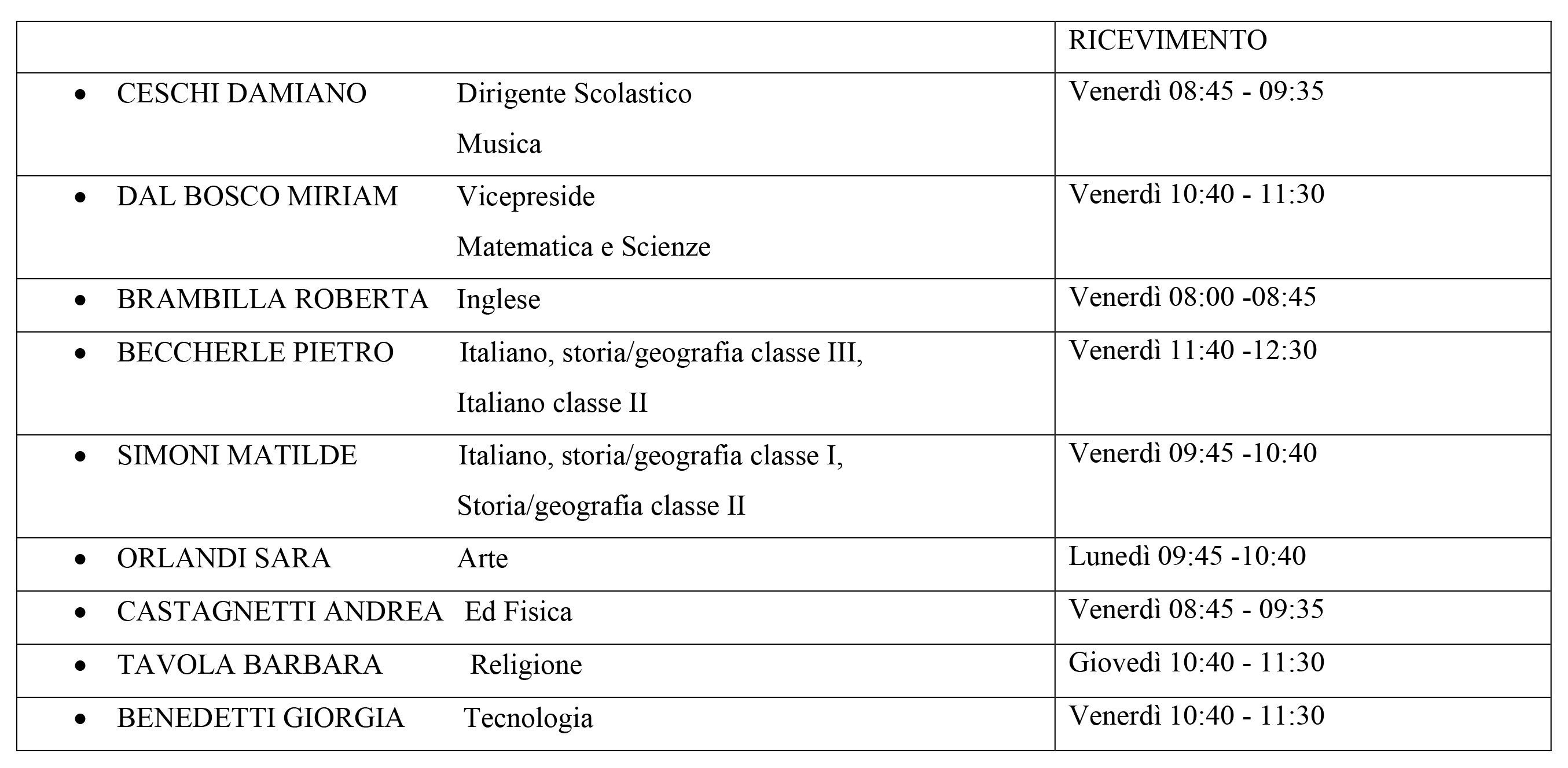 Ricevimento docenti con materie 23.24